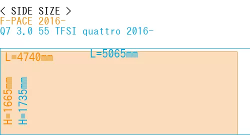 #F-PACE 2016- + Q7 3.0 55 TFSI quattro 2016-
